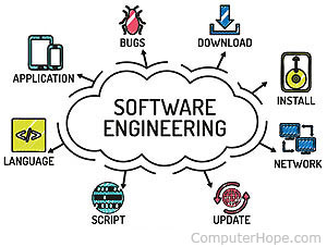 jargon refugeictsolution analyzing designing