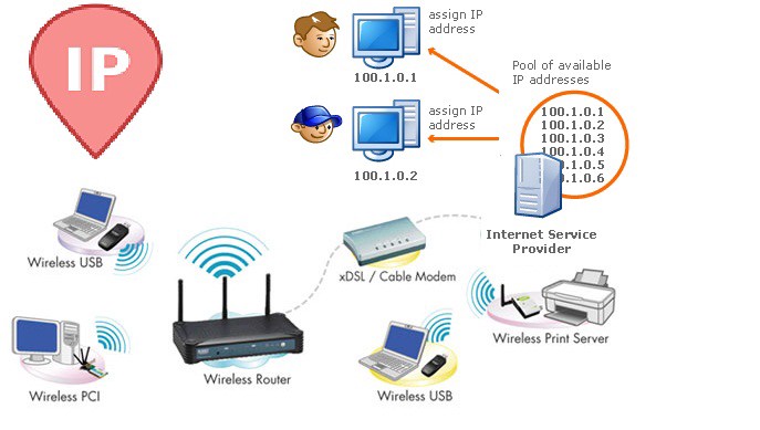 THE RELEVANCE OF IP ADDRESSES TO COMPUTER NETWORKING