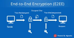 End-To-End Encrypted Data Security - refugeictsolution.com.ng