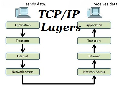 transmission control protocol tcp benefits functionalities ng refuge comments