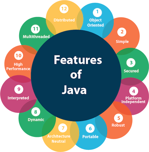 invoking java meaning