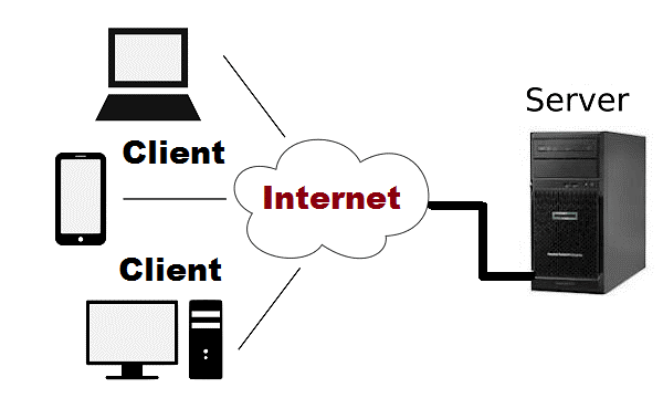 Client Server Architecture In Computer Network - refugeictsolution.com.ng