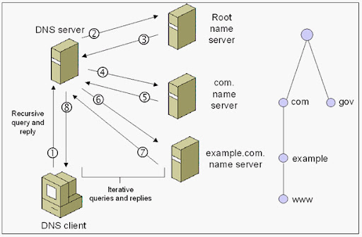 What Is Recursive Query