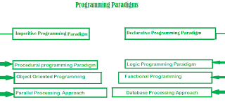 Programing 1