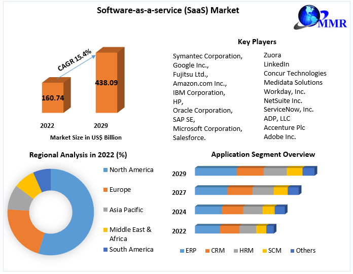 SAAS 1