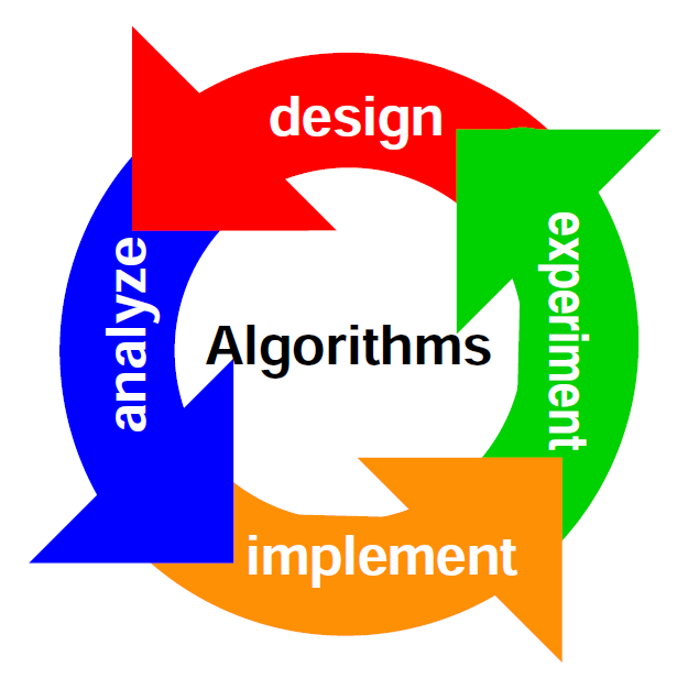 algorithms