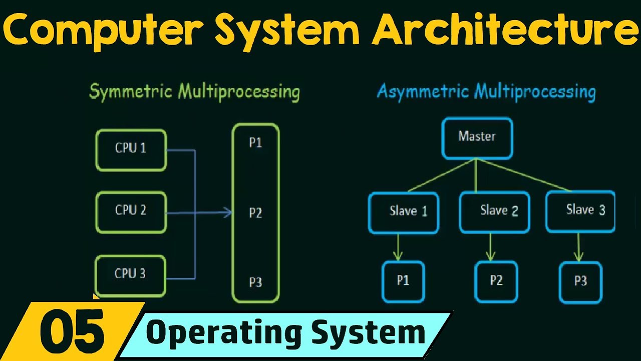 systems archi