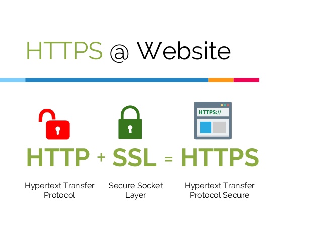What Are The Differences Between HTTP And HTTPS In Website And Data Security On The Internet ...