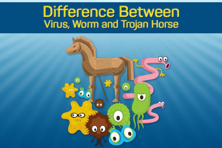 how does a worm virus work