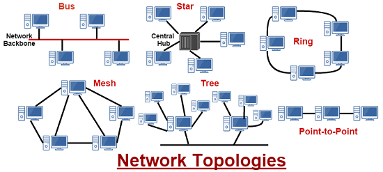 Computer Network Topology Definition Ng