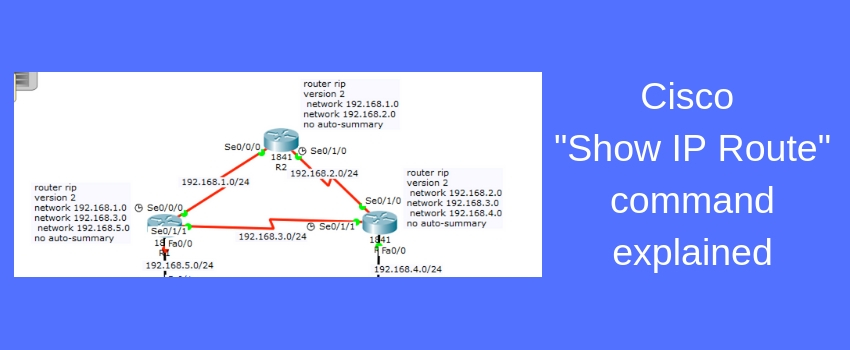 Ip route cisco. IP routing Cisco. Таблица маршрутизации Cisco IP Route. Show IP Cisco. Команда Route на Циско.