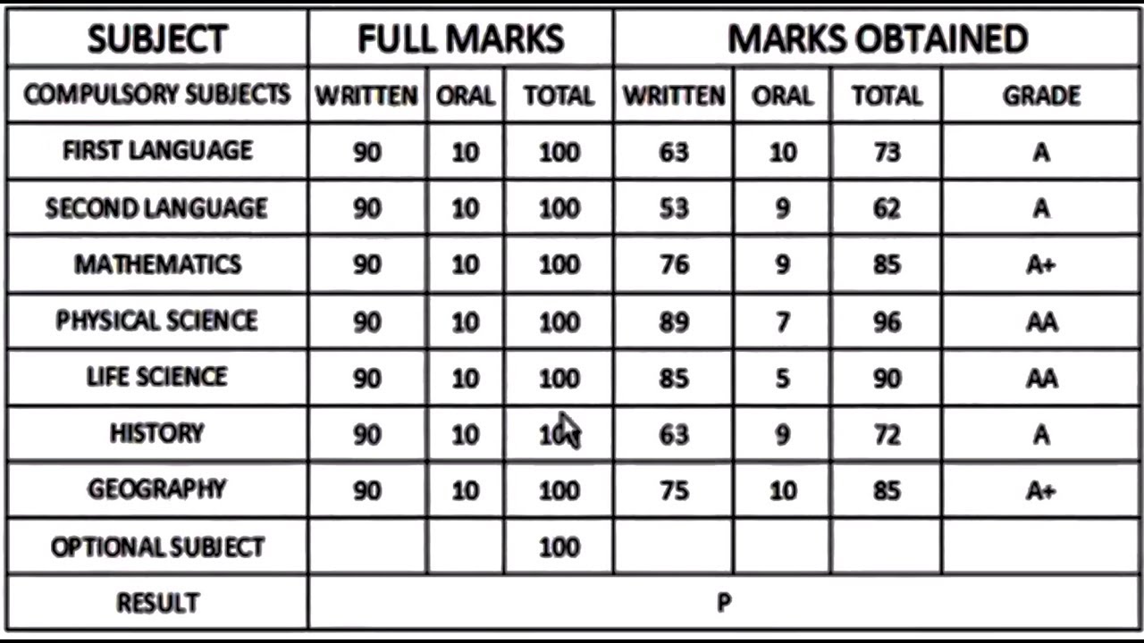 Ms Excel Marksheet Formulas Pdf Download - Printable Templates Free